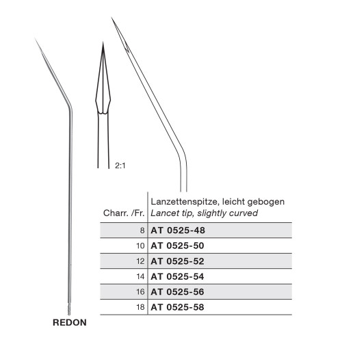 Rochester-Pean